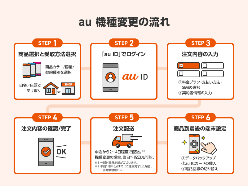 ☆〜やーSHOP様確認用 カワサキパーツ/ウエア＆グッズオンラインショップパーツ選択